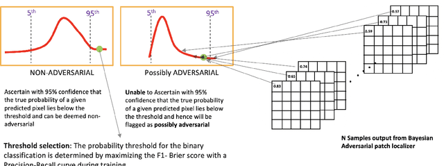 Figure 4 for Detection of Uncertainty in Exceedance of Threshold (DUET): An Adversarial Patch Localizer