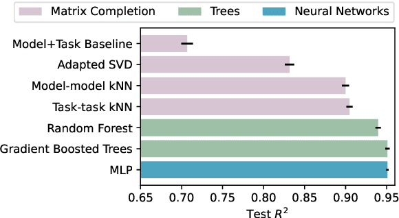 Figure 3 for How Predictable Are Large Language Model Capabilities? A Case Study on BIG-bench