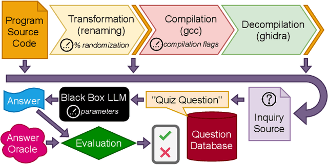Figure 1 for Pop Quiz! Can a Large Language Model Help With Reverse Engineering?