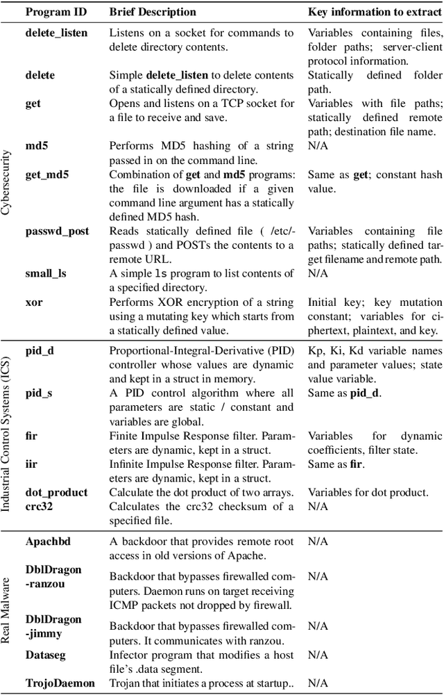 Figure 2 for Pop Quiz! Can a Large Language Model Help With Reverse Engineering?