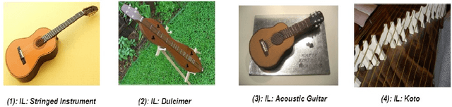 Figure 1 for Aligning Visual and Lexical Semantics