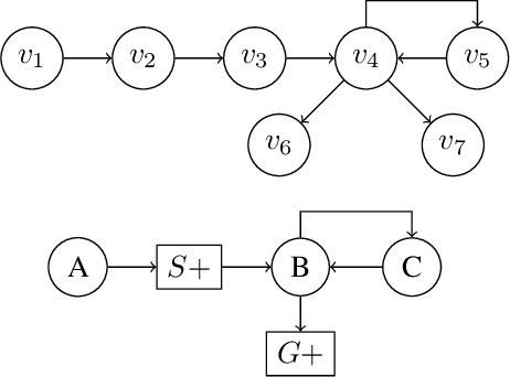 Figure 1 for SAT-Based Algorithms for Regular Graph Pattern Matching