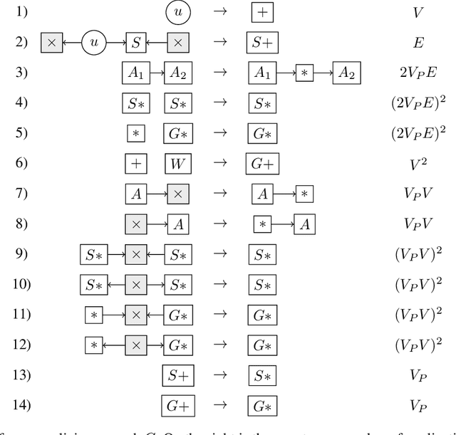 Figure 3 for SAT-Based Algorithms for Regular Graph Pattern Matching