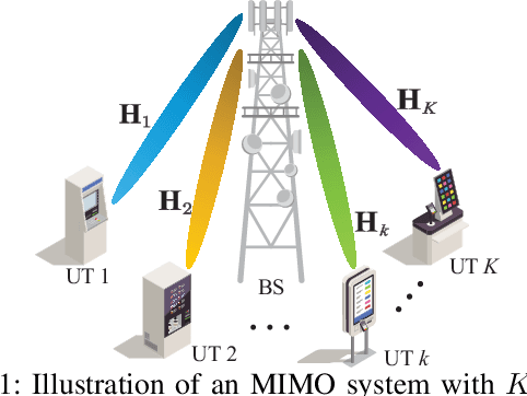 Figure 1 for Statistical-CSI-Based Antenna Selection and Precoding in Uplink MIMO