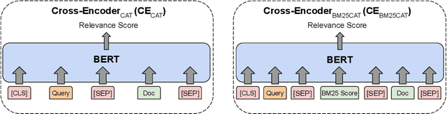 Figure 2 for Injecting the BM25 Score as Text Improves BERT-Based Re-rankers