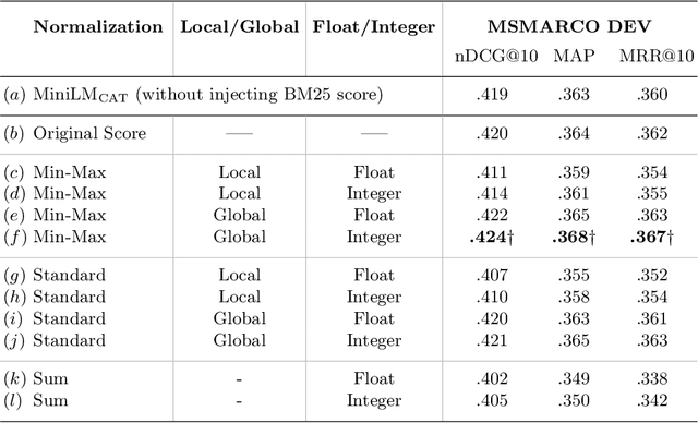 Figure 1 for Injecting the BM25 Score as Text Improves BERT-Based Re-rankers