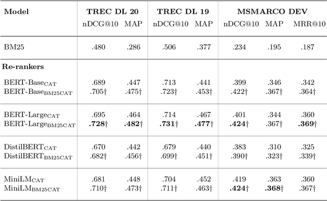 Figure 3 for Injecting the BM25 Score as Text Improves BERT-Based Re-rankers