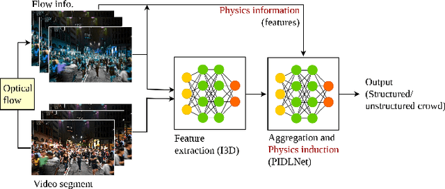 Figure 3 for Physics-Informed Computer Vision: A Review and Perspectives
