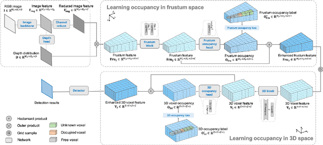Figure 3 for Learning Occupancy for Monocular 3D Object Detection