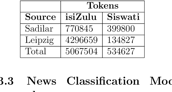 Figure 2 for Izindaba-Tindzaba: Machine learning news categorisation for Long and Short Text for isiZulu and Siswati