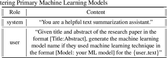 Figure 3 for Discovering Mental Health Research Topics with Topic Modeling
