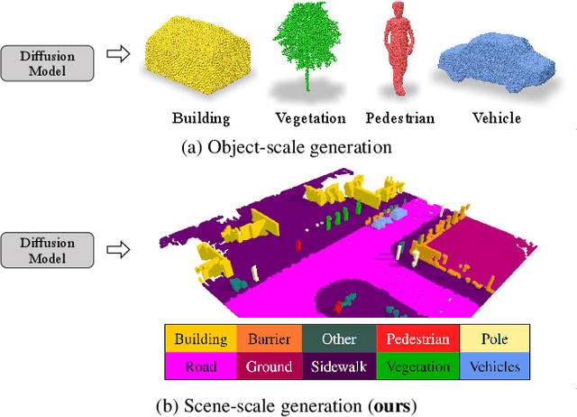 Figure 1 for Diffusion Probabilistic Models for Scene-Scale 3D Categorical Data