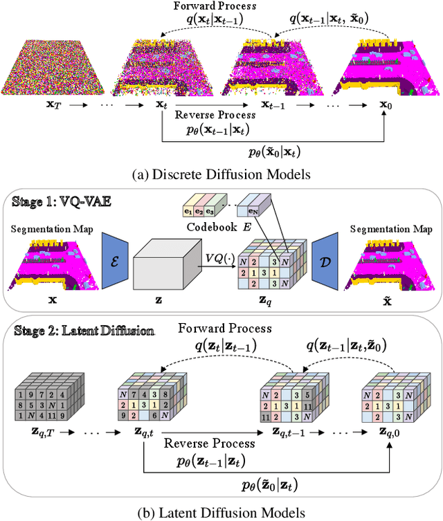 Figure 3 for Diffusion Probabilistic Models for Scene-Scale 3D Categorical Data