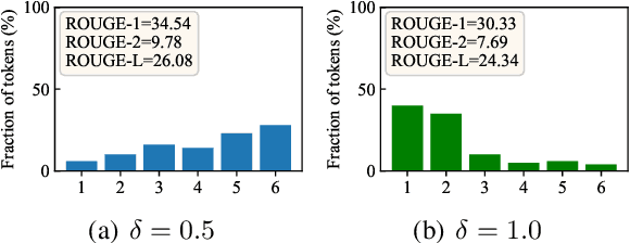 Figure 4 for ELMER: A Non-Autoregressive Pre-trained Language Model for Efficient and Effective Text Generation