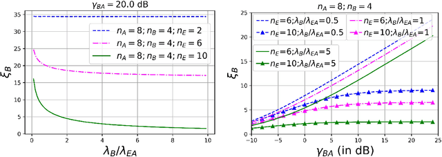 Figure 1 for Secret-Key Capacity from MIMO Channel Probing