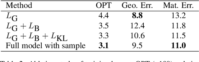 Figure 3 for Neural Intrinsic Embedding for Non-rigid Point Cloud Matching