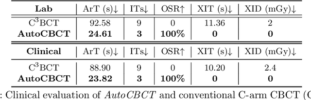 Figure 2 for Automating Catheterization Labs with Real-Time Perception