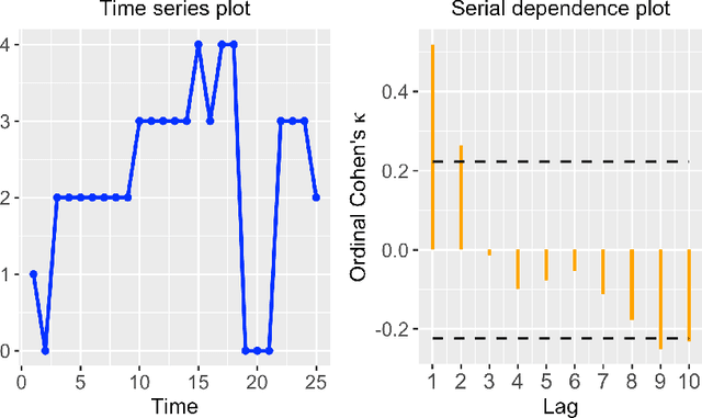 Figure 2 for Ordinal time series analysis with the R package otsfeatures
