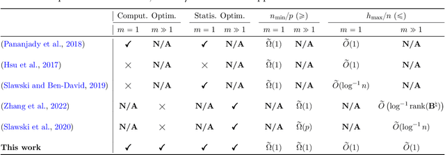 Figure 1 for Optimal Estimator for Linear Regression with Shuffled Labels