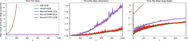 Figure 4 for Tighter Confidence Bounds for Sequential Kernel Regression