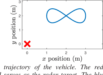 Figure 1 for Kinematics-Based Sensor Fault Detection for Autonomous Vehicles Using Real-Time Numerical Differentiation