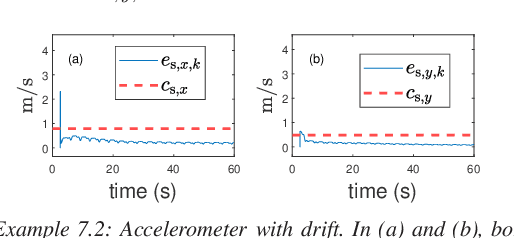 Figure 3 for Kinematics-Based Sensor Fault Detection for Autonomous Vehicles Using Real-Time Numerical Differentiation
