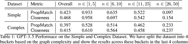 Figure 2 for LIC-GAN: Language Information Conditioned Graph Generative GAN Model