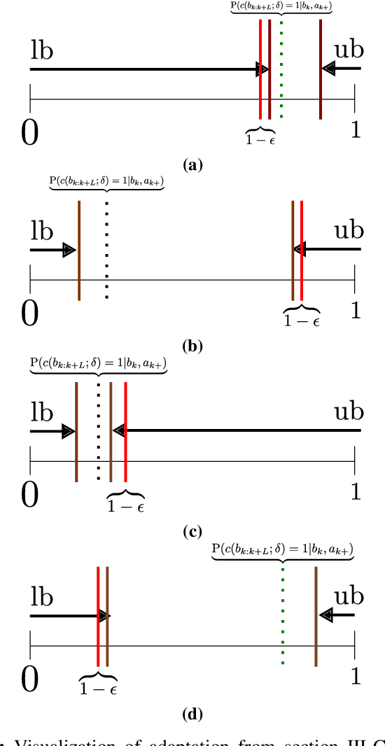 Figure 4 for Simplified Continuous High Dimensional Belief Space Planning with Adaptive Probabilistic Belief-dependent Constraints