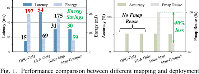 Figure 1 for Map-and-Conquer: Energy-Efficient Mapping of Dynamic Neural Nets onto Heterogeneous MPSoCs