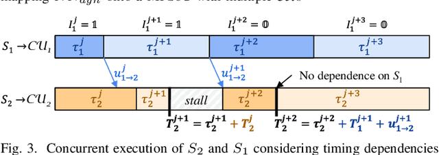 Figure 3 for Map-and-Conquer: Energy-Efficient Mapping of Dynamic Neural Nets onto Heterogeneous MPSoCs