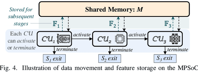 Figure 4 for Map-and-Conquer: Energy-Efficient Mapping of Dynamic Neural Nets onto Heterogeneous MPSoCs
