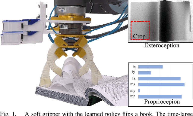 Figure 1 for Flipbot: Learning Continuous Paper Flipping via Coarse-to-Fine Exteroceptive-Proprioceptive Exploration