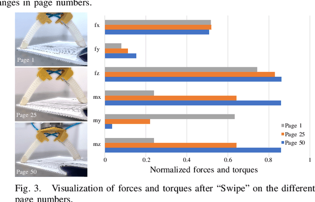 Figure 3 for Flipbot: Learning Continuous Paper Flipping via Coarse-to-Fine Exteroceptive-Proprioceptive Exploration