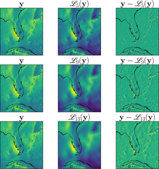 Figure 4 for Algorithmic Hallucinations of Near-Surface Winds: Statistical Downscaling with Generative Adversarial Networks to Convection-Permitting Scales