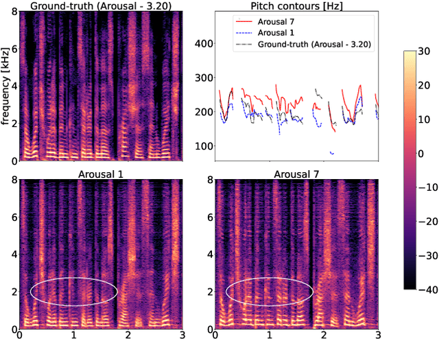 Figure 4 for In-the-wild Speech Emotion Conversion Using Disentangled Self-Supervised Representations and Neural Vocoder-based Resynthesis