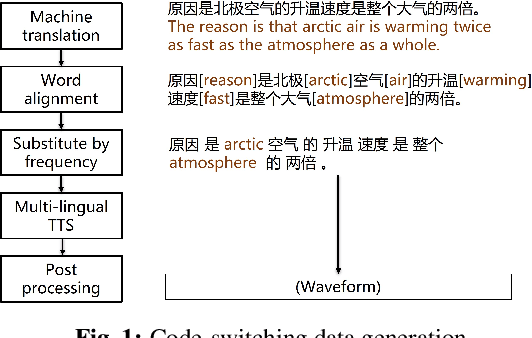 Figure 1 for Code-Switching Text Generation and Injection in Mandarin-English ASR