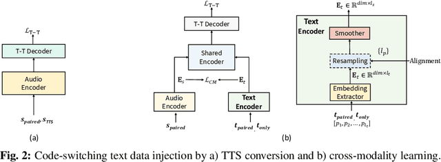 Figure 3 for Code-Switching Text Generation and Injection in Mandarin-English ASR