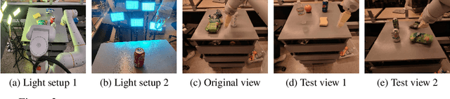 Figure 4 for Decomposing the Generalization Gap in Imitation Learning for Visual Robotic Manipulation