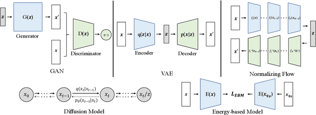 Figure 1 for Deep Generative Models on 3D Representations: A Survey