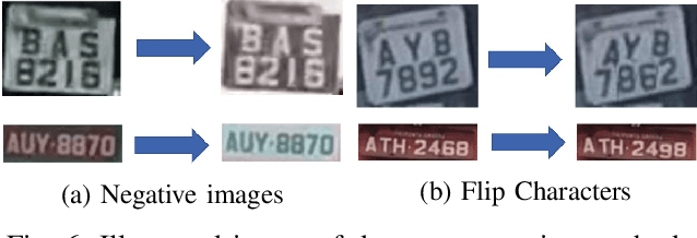 Figure 4 for Character Time-series Matching For Robust License Plate Recognition