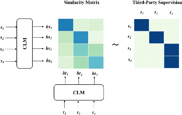 Figure 3 for Third-Party Aligner for Neural Word Alignments