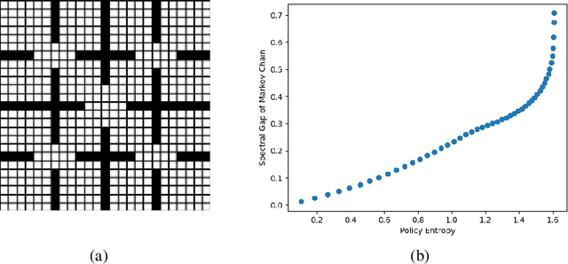 Figure 3 for Ada-NAV: Adaptive Trajectory-Based Sample Efficient Policy Learning for Robotic Navigation