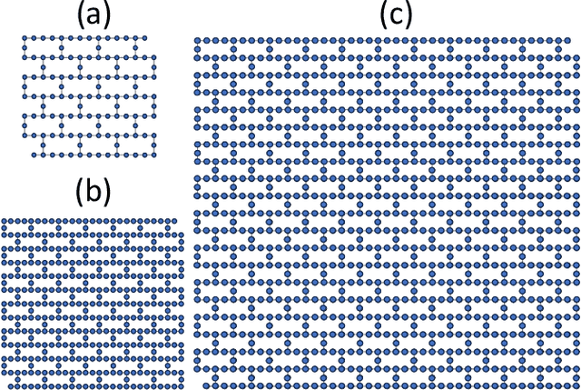 Figure 1 for Efficient tensor network simulation of IBM's largest quantum processors