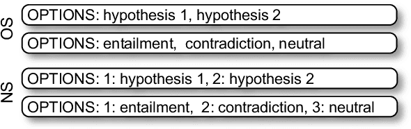 Figure 3 for Can Large Language Models Infer and Disagree Like Humans?