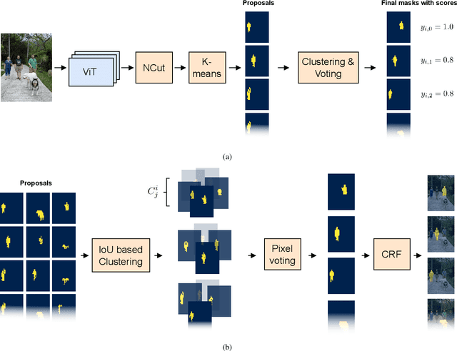 Figure 1 for CuVLER: Enhanced Unsupervised Object Discoveries through Exhaustive Self-Supervised Transformers