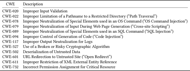 Figure 2 for Systematically Finding Security Vulnerabilities in Black-Box Code Generation Models