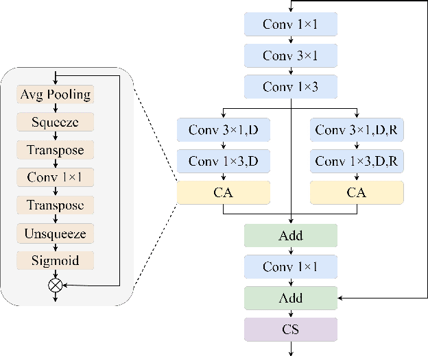 Figure 3 for Lightweight Real-time Semantic Segmentation Network with Efficient Transformer and CNN