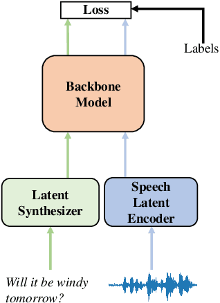 Figure 1 for Improving End-to-End Speech Processing by Efficient Text Data Utilization with Latent Synthesis