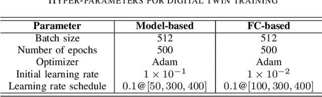 Figure 3 for A Digital Twin Assisted Framework for Interference Nulling in Millimeter Wave MIMO Systems