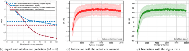 Figure 2 for A Digital Twin Assisted Framework for Interference Nulling in Millimeter Wave MIMO Systems